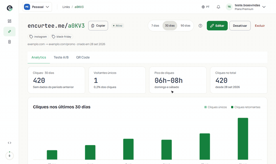 Criação de um teste A/B: aba Teste A/B, destino da variante B e Salvar teste